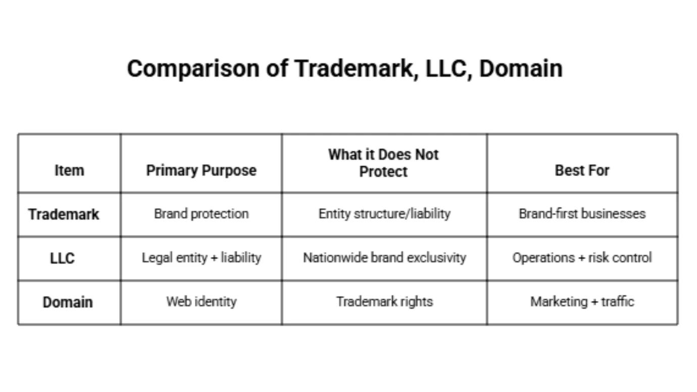 Trademarking your voice or image to protect against AI misuse