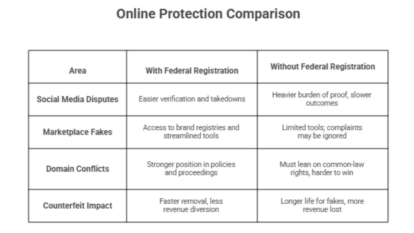 Trademarking your voice or image to protect against AI misuse